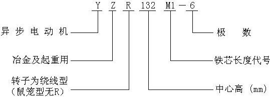 YZR電動(dòng)機(jī)