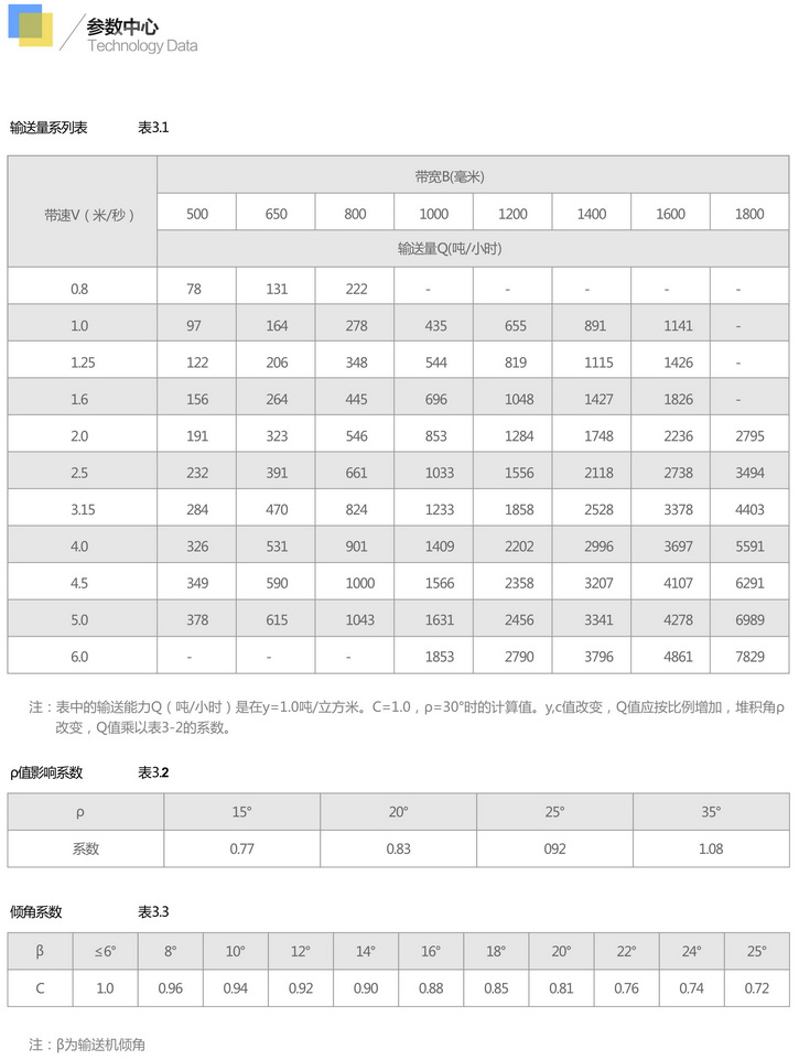 輸送帶氣墊帶式